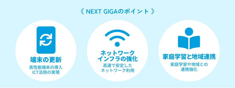 NEXT GIGAのポイント