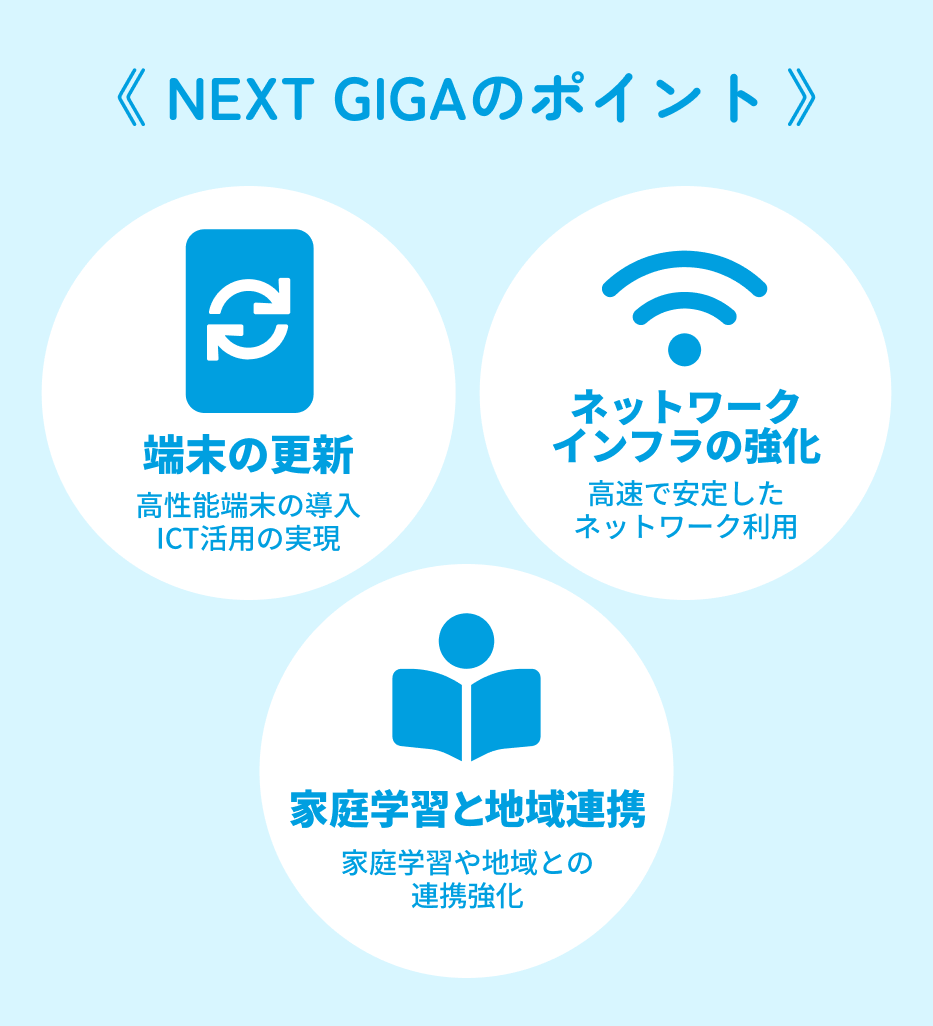 NEXT GIGAのポイント